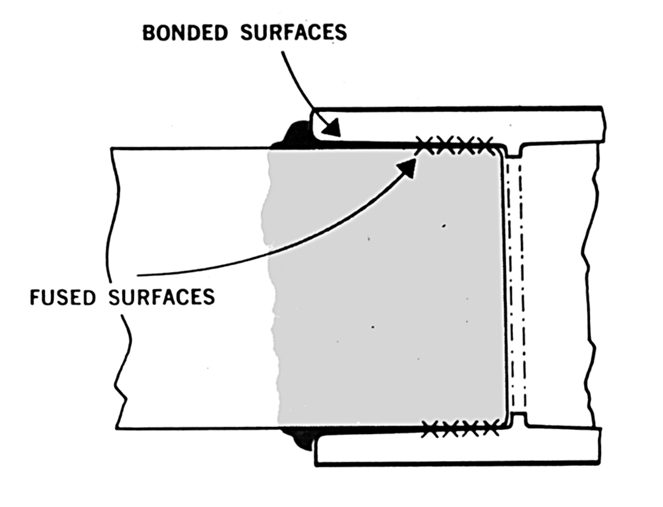 The Role of Solvent Cement in Welding CPVC Pipe & Fittings Corzan